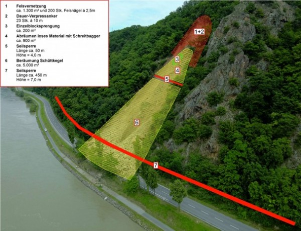 Hangsicherungskonzept