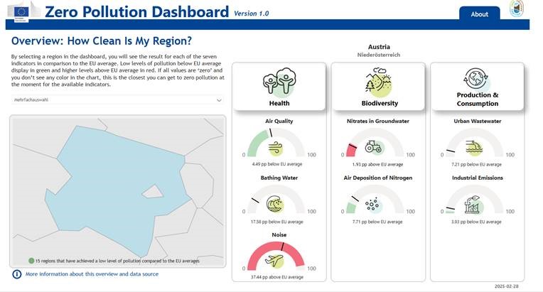 Übersicht über die angezeigten Daten und Link zur Seite der Europäischen Umweltagentur